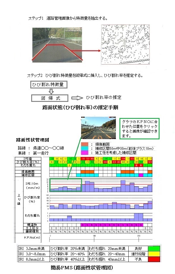道路管理画像を用いた路面評価システム (CG-170010-VE) 道路管理画像を用いた路面評価システム (CG-170010-VE)