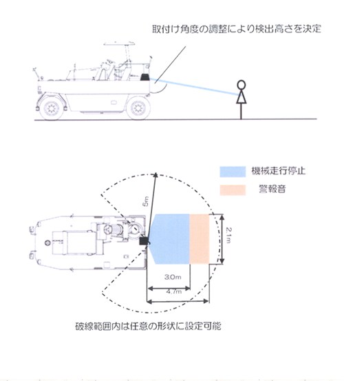 緊急停止装置（ KT-180082-A ）