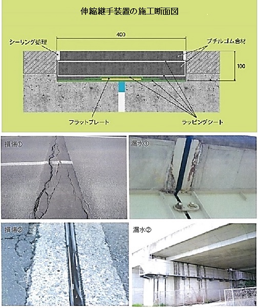 ラッピングジョイント工法( SK-180002-A ) ラッピングジョイント工法( SK-180002-A )
