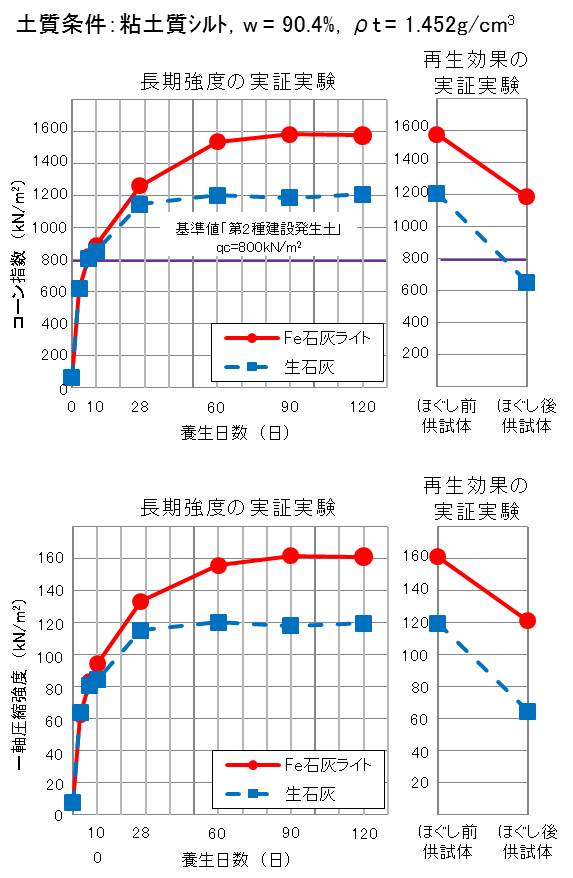 Fe石灰ライト（ QS-130018-VR ）