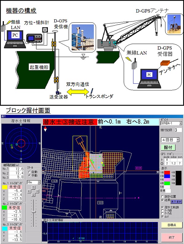 潜水士位置監視機能搭載ブロック据付施工管理システム(WIT-B・Fix)（旧：KTK-090004-VE）