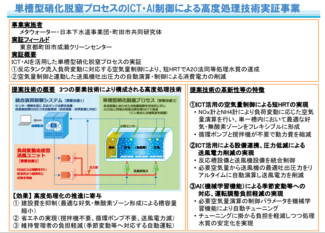 B-DASH プロジェクトに JS が共同提案した事業が採択された