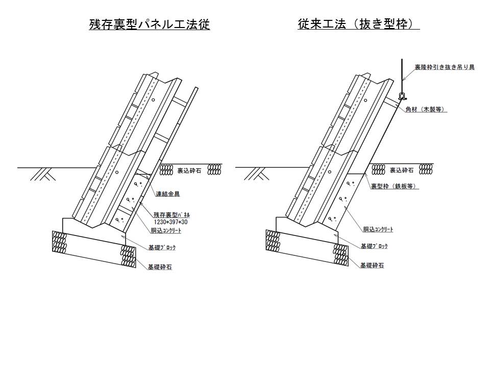 残存裏型パネル工法（ SK-170012-A ）