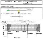 パイルロックフェンス-Plus工法(PRF-Plus工法)（ CB-170016-A ）