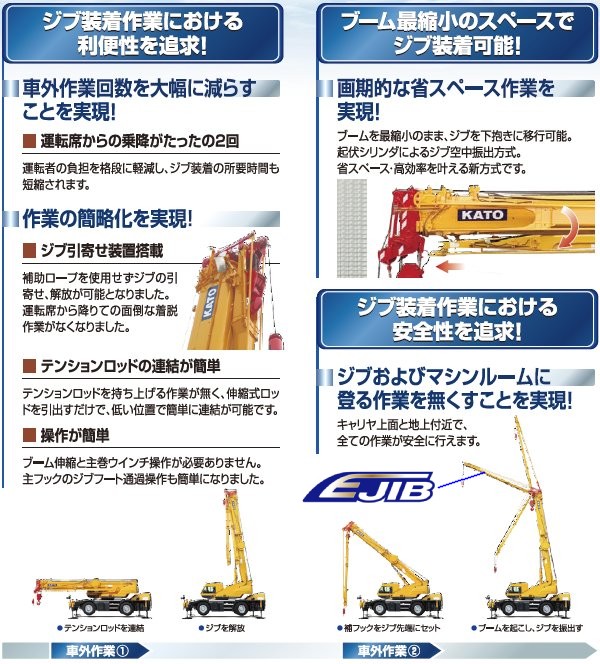 EJIB搭載クレーン（ KT-130078-VE ）