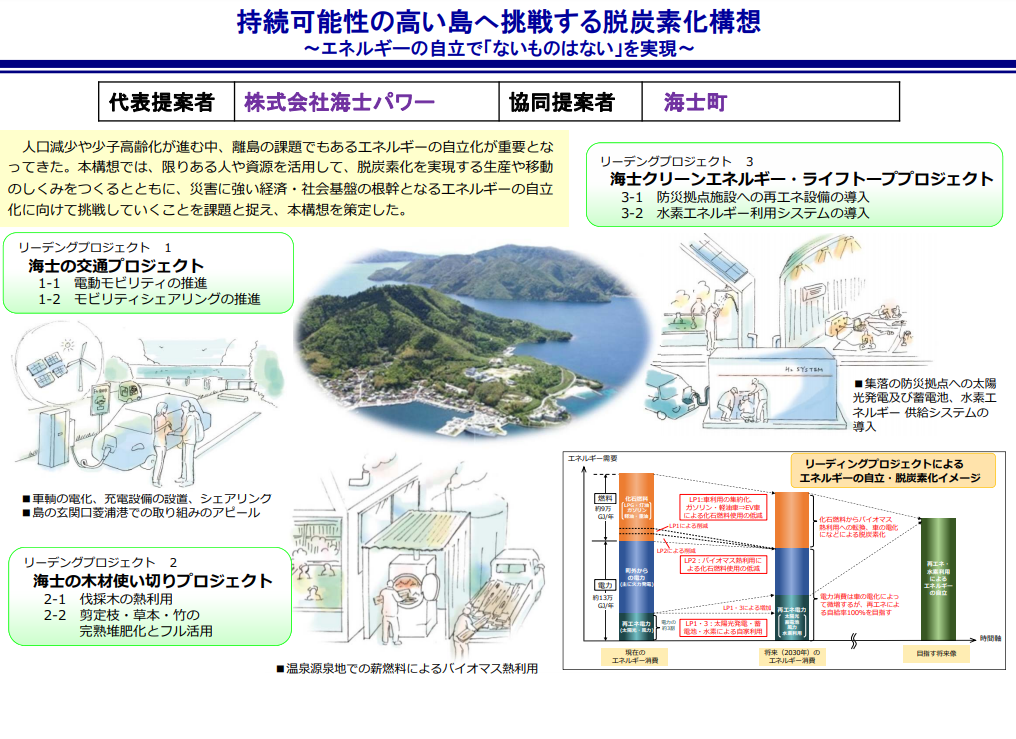 まち・住まい・交通の地域エネルギー・環境モデル構想が策定されました