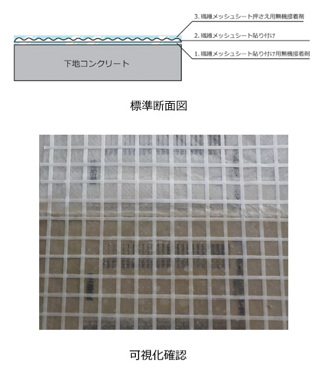 無機接着剤使用の剥落防止工法（ KT-160123-VR ）