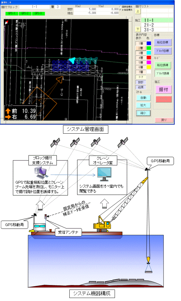 ブロック据付け支援システム（ KTK-100013-VE ）