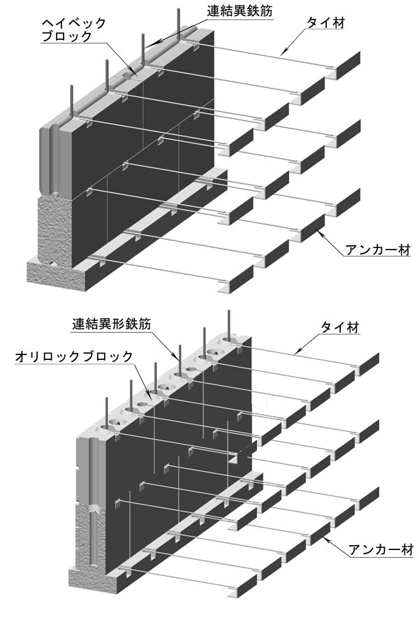 大型積みブロックアンカーウォール(チサンウォール)（ KK-160008-VR）