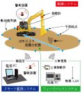 工事機械の環境配慮型運転管理システム（旧 KT-160035-A ）