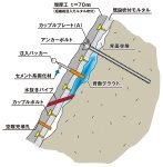 のリフレッシュ工法(既設モルタル補修型)  (QS-120026-VE)