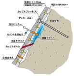 のリフレッシュ工法(既設モルタル補修型)  (QS-120026-VE)