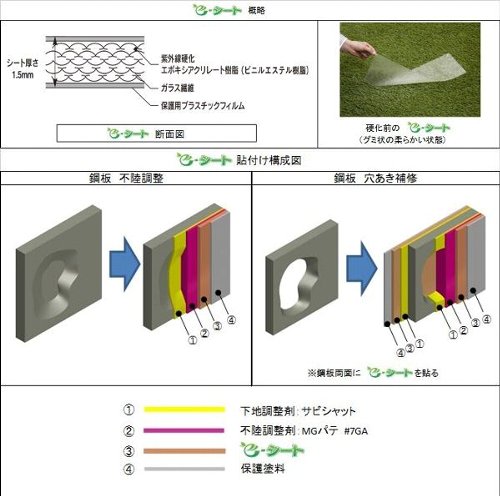 紫外線硬化型FRPシート「e-シート」  (KT-170088-A)