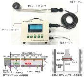 コンクリート充填管理システム「ジュウテンミエルカ」 (TH-180010-A)