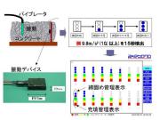 コンクリートの充填検知システム「ジューテンダー」 (KT-090011-VE)
