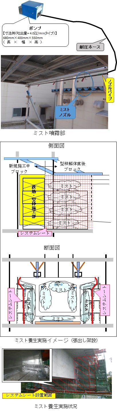どこでもミスト養生【C4-System(Completely Continuous Concrete Curing System)】   (旧CB-140003-A)