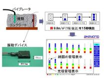 コンクリートの充填検知システム「ジューテンダー」 (KT-090011-VE)