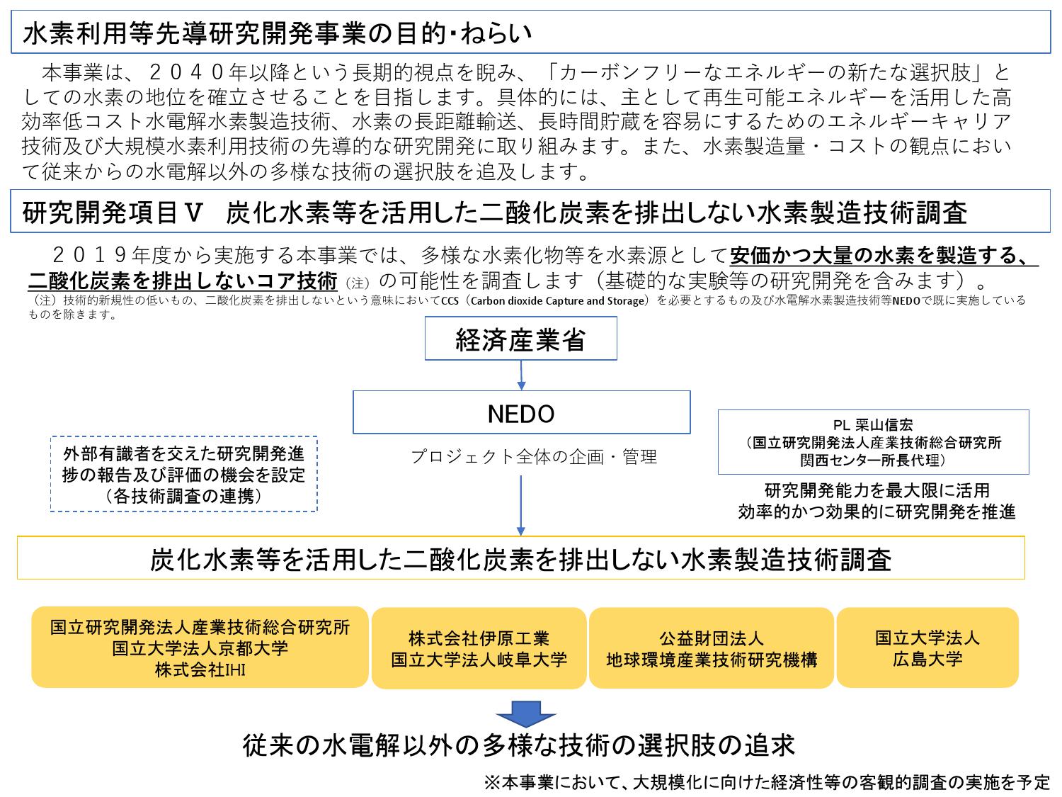 炭化水素等を活用した二酸化炭素を排出しない水素製造技術調査について