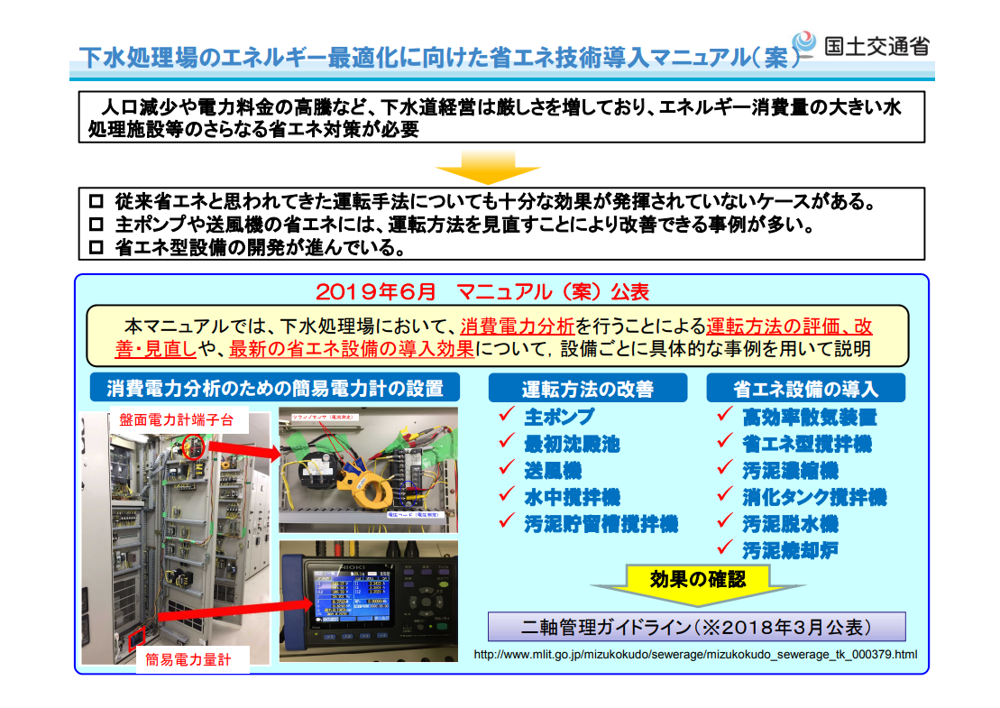 「下水処理場の省エネ技術導入マニュアル（案）」を策定