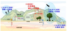 地熱発電の調査・評価手法の最適化などに関する技術開発に着手