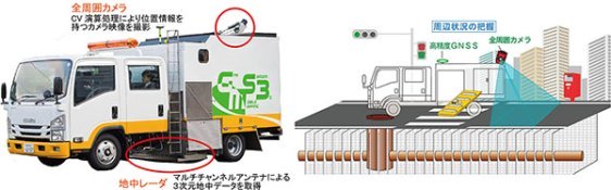 GMS3(三次元地中レーダ探査モバイルマッピングシステム)（ KT-170087-A ）