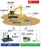工事機械の環境配慮型運転管理システム（旧 KT-160035-A ）