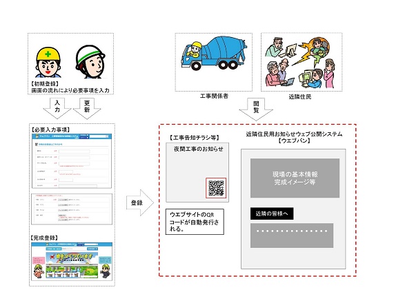 近隣住民用お知らせウェブシステム（ KT-150019-VE ）