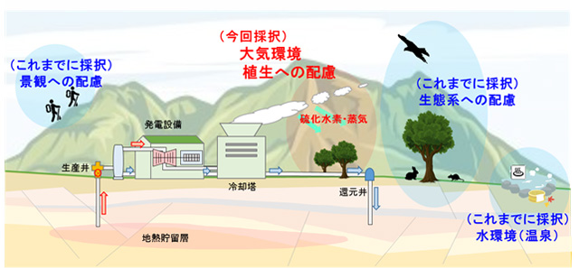 地熱発電の調査・評価手法の最適化などに関する技術開発に着手