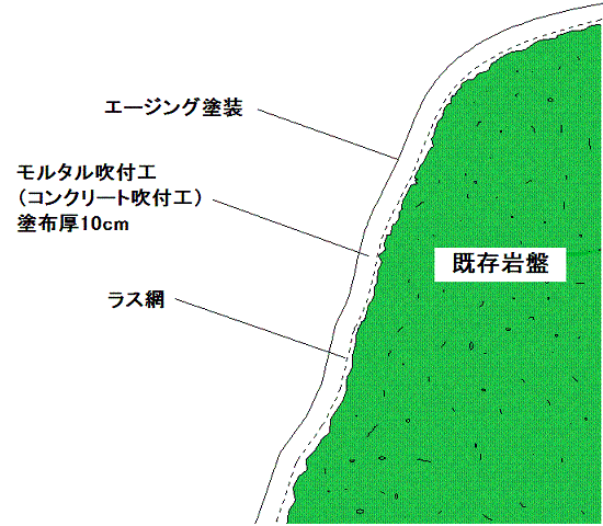 斜面いろどり工法(旧 KT-140026-A ) 斜面いろどり工法(旧 KT-140026-A )