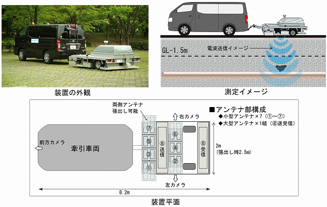深層空洞対応マルチチャープレーダ（ KT-170075-A ）