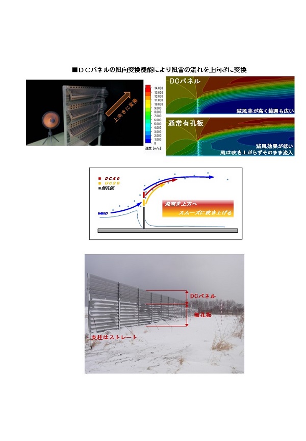 風向変換型高性能防雪柵(HK-170008-A)