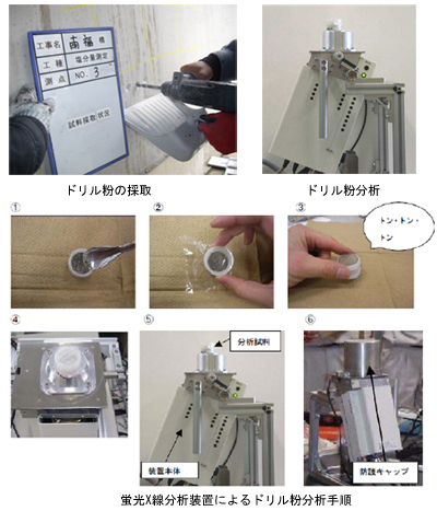 「ポータブル蛍光X線分析装置」によるコンクリート塩害の現場分析技術（ KK-100109-VR ）