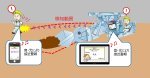 死角領域監視システム(気づき君) (CB-180003-A)