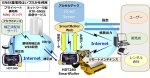 クラウド型転圧管理システム(SmartRoller) (OK-170005-VE)