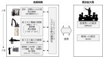 再生可能エネルギー熱の利用コストの低減技術開発に着手