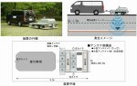 深層空洞対応マルチチャープレーダ（ KT-170075-A ）