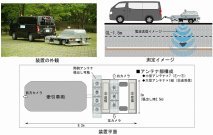 深層空洞対応マルチチャープレーダ（ KT-170075-A ）