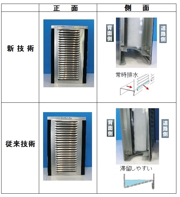 排水型遮音板 エバ―ドライ（旧 CG-150002-A ）
