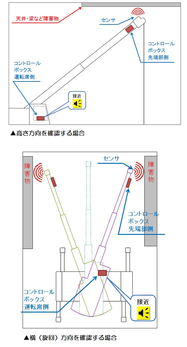 重機接触防止装置パノラマU (KT-140059-VE)
