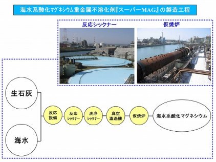 海水系酸化マグネシウム重金属不溶化剤 スーパーMAG（旧 CG-160004-A ）