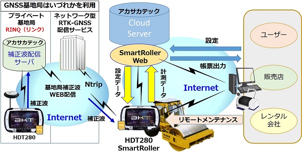 クラウド型転圧管理システム(SmartRoller) (OK-170005-VE)