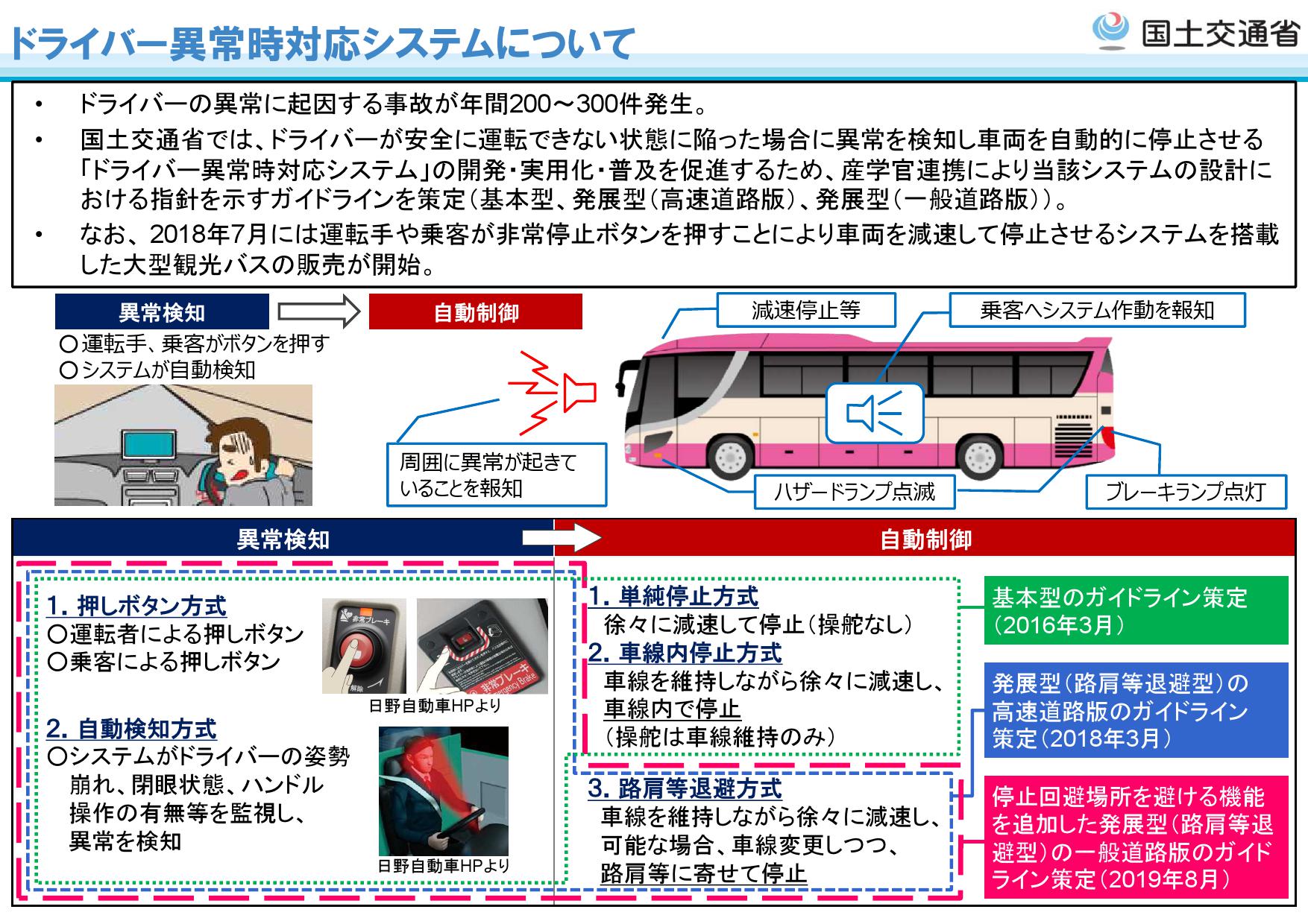 一般道において路肩等に自動で退避するドライバー異常時対応システムのガイドラインを策定