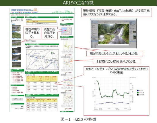 川の防災情報が一目でわかる双方向型の阿賀町災害リスク情報共有システム(ARIS)の一般公開について
