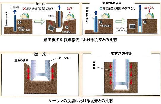 土木用摩擦低減材   (KK-120044-VE)