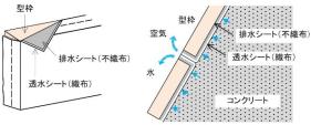 アバノン(透水性型枠用シート)   (KK-140008-VE)