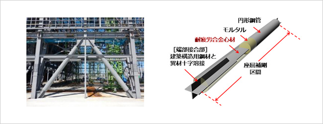 従来鋼材の約10倍の疲労耐久性を有する制振ダンパーにブレース型が登場～愛知県国際展示場に初適用