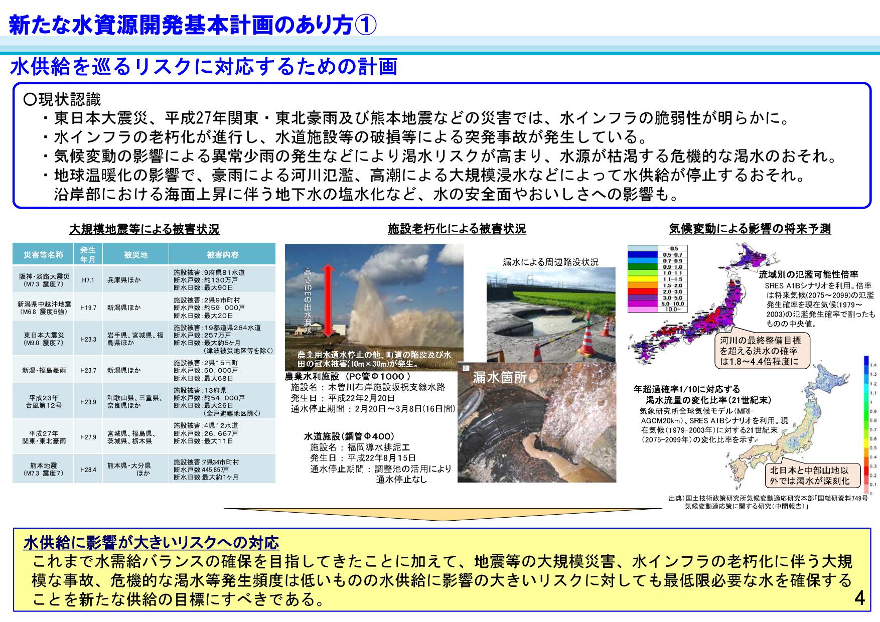 「リスク管理型の水の安定供給に向けた水資源開発基本計画のあり方について」