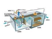 超高速凝集沈澱装置 AKTi SYSTEM (アクチシステム)   (旧KT-160149-A)