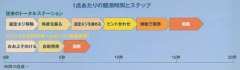 トンネル・シールド・推進工事に伴う基準測量　(QS-100023-VE)