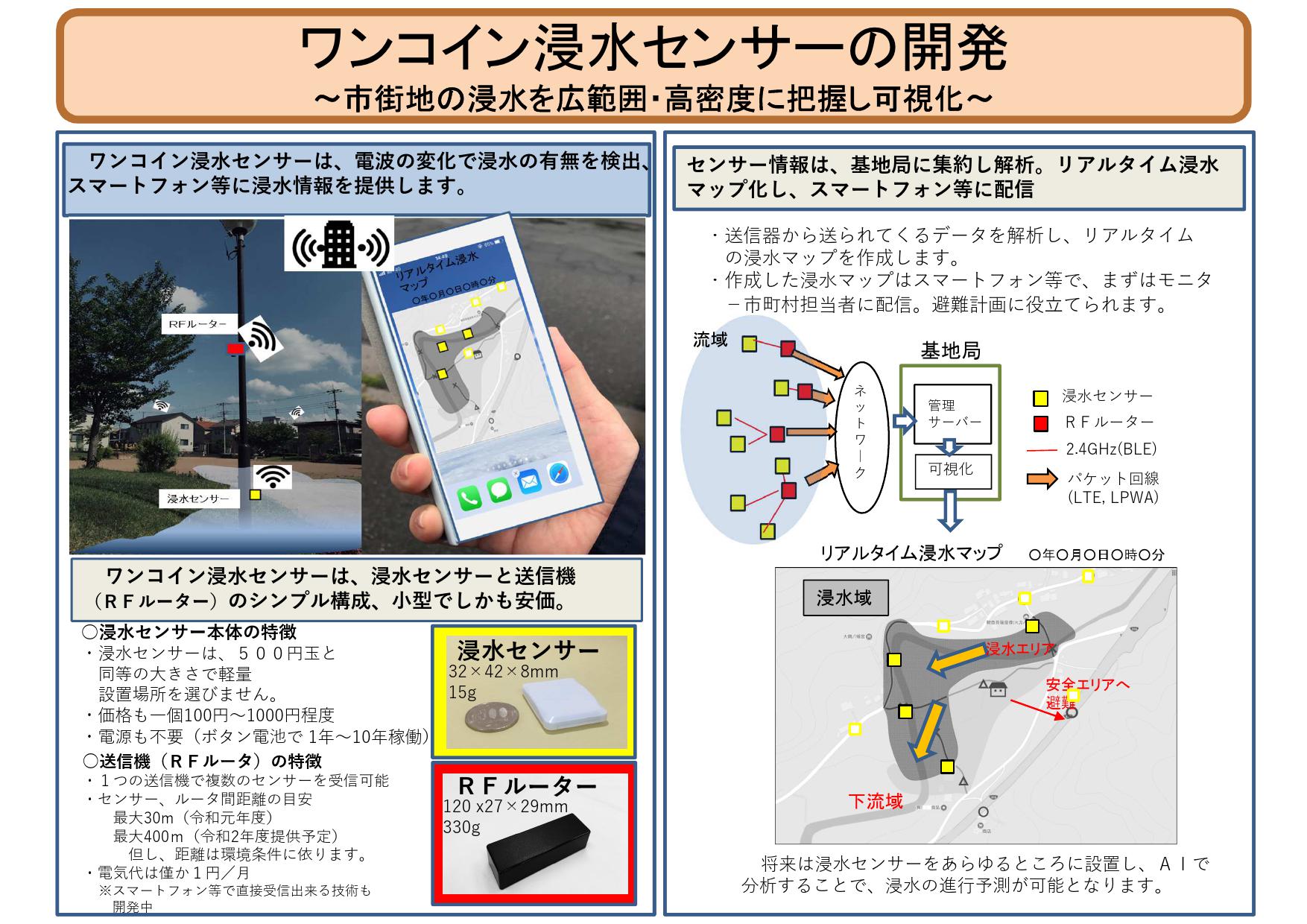 ワンコイン浸水センサーの現地モニター試験を開始します。